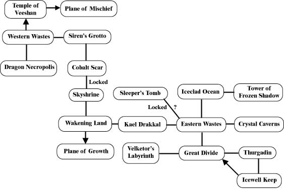 Velious Zone Connection Map